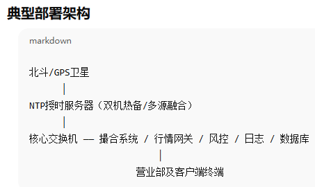 NTP授時服務器在期貨中的應用