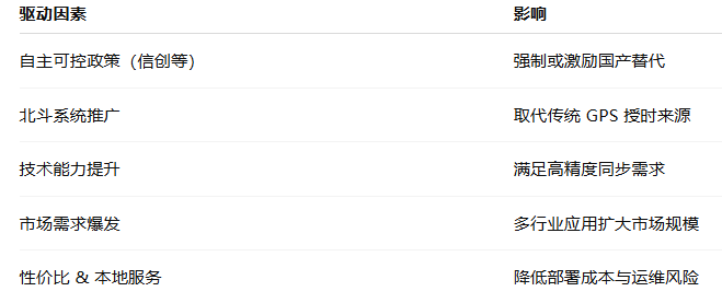 國產(chǎn)化NTP時間服務器替換普及的趨勢